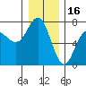 Tide chart for Neah Bay, Washington on 2021/12/16