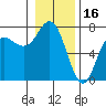 Tide chart for Neah Bay, Washington on 2022/01/16