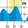 Tide chart for Neah Bay, Washington on 2022/01/20