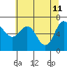 Tide chart for Neah Bay, Washington on 2022/05/11