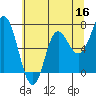 Tide chart for Neah Bay, Washington on 2022/05/16