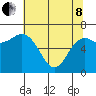 Tide chart for Neah Bay, Washington on 2022/05/8