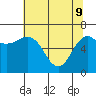Tide chart for Neah Bay, Washington on 2022/05/9