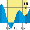 Tide chart for Neah Bay, Washington on 2022/06/15