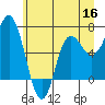 Tide chart for Neah Bay, Washington on 2022/06/16