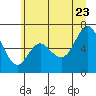 Tide chart for Neah Bay, Washington on 2022/06/23