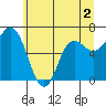 Tide chart for Neah Bay, Washington on 2022/06/2