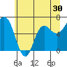 Tide chart for Neah Bay, Washington on 2022/06/30