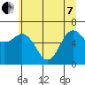 Tide chart for Neah Bay, Washington on 2022/06/7