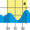 Tide chart for Neah Bay, Washington on 2022/06/8