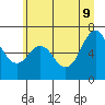 Tide chart for Neah Bay, Washington on 2022/06/9