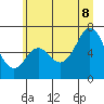 Tide chart for Neah Bay, Washington on 2022/07/8