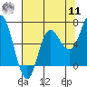 Tide chart for Neah Bay, Washington on 2022/08/11