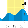 Tide chart for Neah Bay, Washington on 2022/08/19