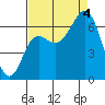 Tide chart for Neah Bay, Washington on 2022/09/4