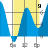 Tide chart for Neah Bay, Washington on 2022/09/9