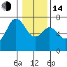 Tide chart for Neah Bay, Washington on 2023/01/14
