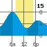 Tide chart for Neah Bay, Washington on 2023/01/15