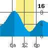 Tide chart for Neah Bay, Washington on 2023/01/16