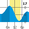 Tide chart for Neah Bay, Washington on 2023/01/17