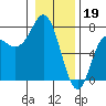 Tide chart for Neah Bay, Washington on 2023/01/19