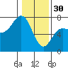 Tide chart for Neah Bay, Washington on 2023/01/30