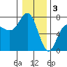 Tide chart for Neah Bay, Washington on 2023/01/3