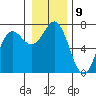 Tide chart for Neah Bay, Washington on 2023/01/9