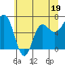 Tide chart for Neah Bay, Washington on 2023/06/19