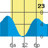 Tide chart for Neah Bay, Washington on 2023/06/23