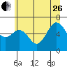 Tide chart for Neah Bay, Washington on 2023/06/26
