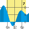 Tide chart for Neah Bay, Washington on 2023/06/7
