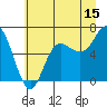 Tide chart for Neah Bay, Washington on 2023/07/15