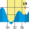 Tide chart for Neah Bay, Washington on 2023/07/19