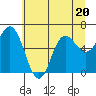 Tide chart for Neah Bay, Washington on 2023/07/20
