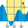 Tide chart for Neah Bay, Washington on 2023/07/5