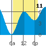 Tide chart for Neah Bay, Washington on 2023/09/11