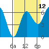 Tide chart for Neah Bay, Washington on 2023/09/12