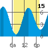 Tide chart for Neah Bay, Washington on 2023/09/15
