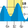 Tide chart for Neah Bay, Washington on 2023/09/18