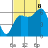 Tide chart for Neah Bay, Washington on 2023/09/8