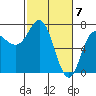Tide chart for Neah Bay, Washington on 2024/03/7