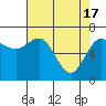 Tide chart for Neah Bay, Washington on 2024/04/17
