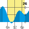 Tide chart for Neah Bay, Washington on 2024/04/26