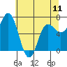 Tide chart for Neah Bay, Washington on 2024/05/11