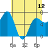 Tide chart for Neah Bay, Washington on 2024/05/12