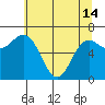 Tide chart for Neah Bay, Washington on 2024/05/14
