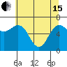 Tide chart for Neah Bay, Washington on 2024/05/15