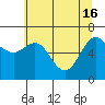 Tide chart for Neah Bay, Washington on 2024/05/16