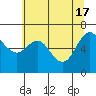 Tide chart for Neah Bay, Washington on 2024/05/17